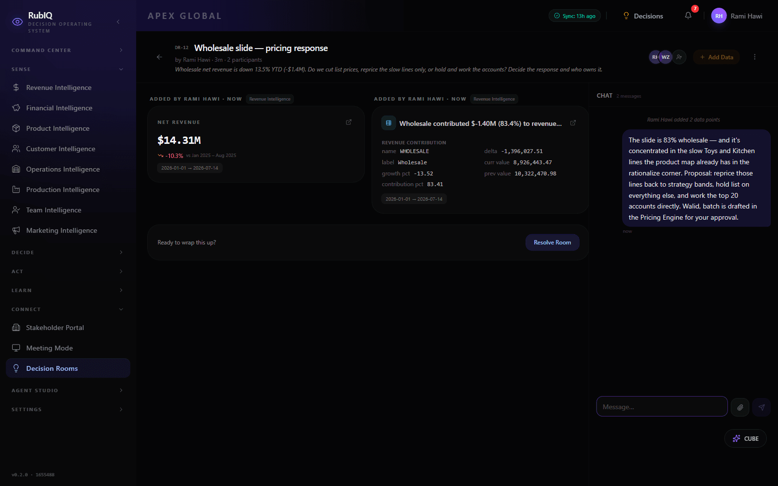 RubIQ CONNECT · a live decision room