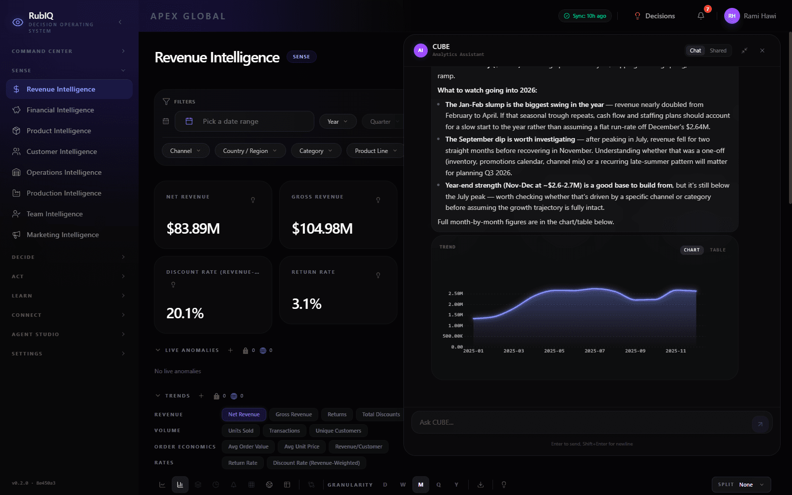 CUBE · RubIQ's embedded AI assistant answering from live company data