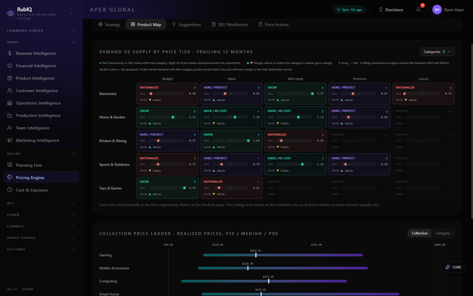 RubIQ DECIDE · pricing engine product map