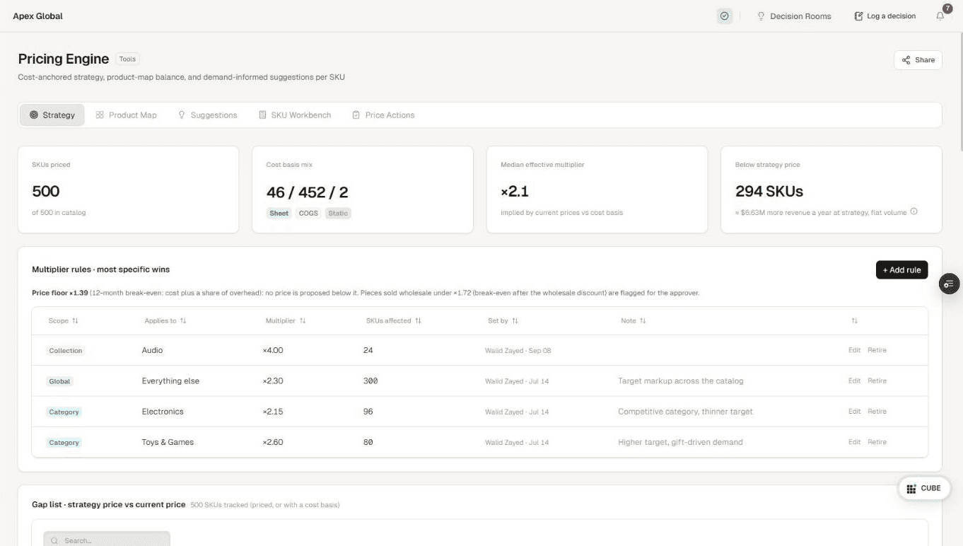 RubIQ Pricing Engine with multiplier rules and a price floor (demo data)