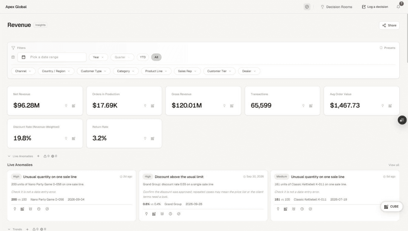 RubIQ Revenue page with KPIs and live anomalies (demo data)
