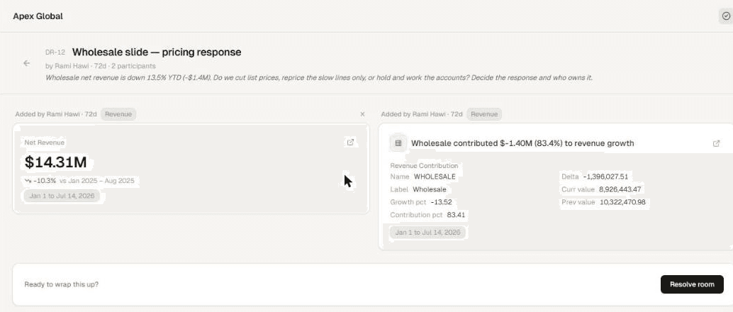 A RubIQ Decision Room with revenue evidence attached (demo data)